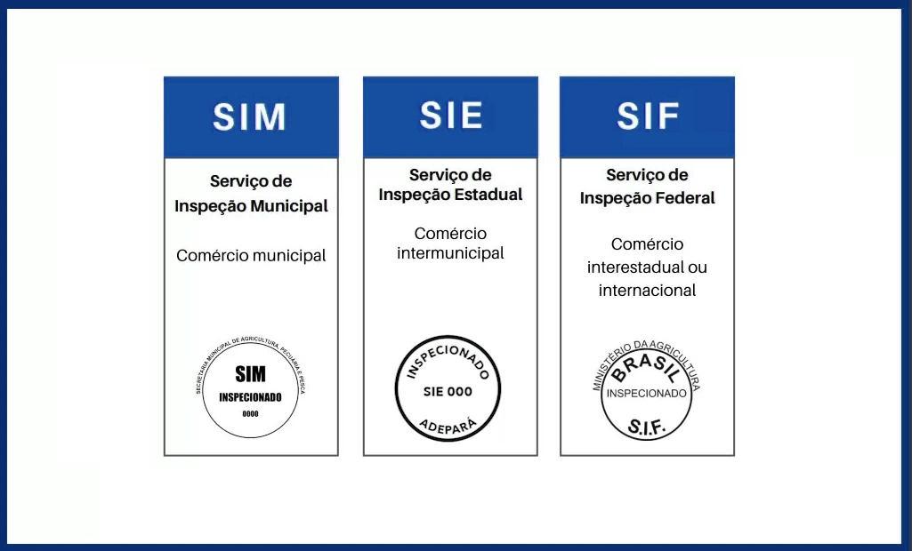 Diferenca entes os Selos SIM, SIE e SIF